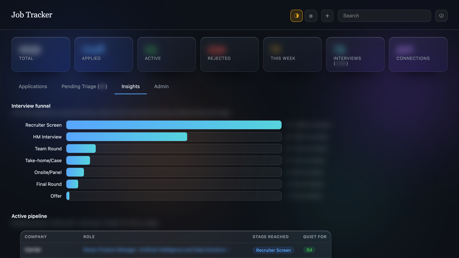 The Insights tab of my own job tracker: an interview funnel from Recruiter Screen down to Offer, plus an active-pipeline table, with the personal numbers blurred out.