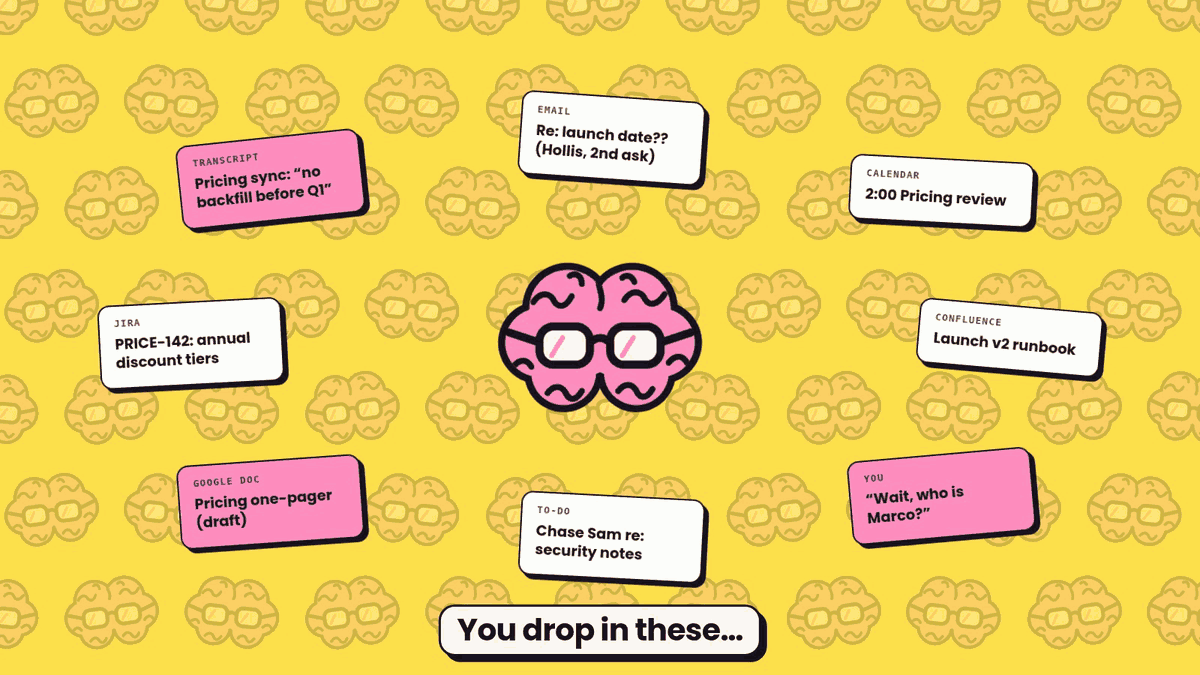 Animated, on a yellow wall of brains: eight scraps of work (a meeting transcript, an email asking about the launch date for the second time, a calendar invite, a Jira ticket, a Confluence page, a Google Doc, a to-do, and the question “Wait, who is Marco?”) sit above the caption “You drop in these…” and fly into a pink brain in glasses. It hands back a sorted desk, captioned “…it hands back this.”: morning briefing, meeting prep, follow-ups, requirements, a status update, and email replies. It ends on the Unpaid Intern logo.