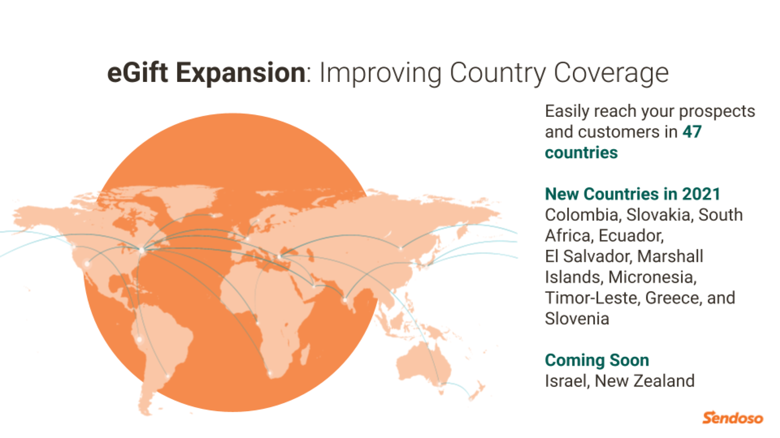 Global Country Coverage
