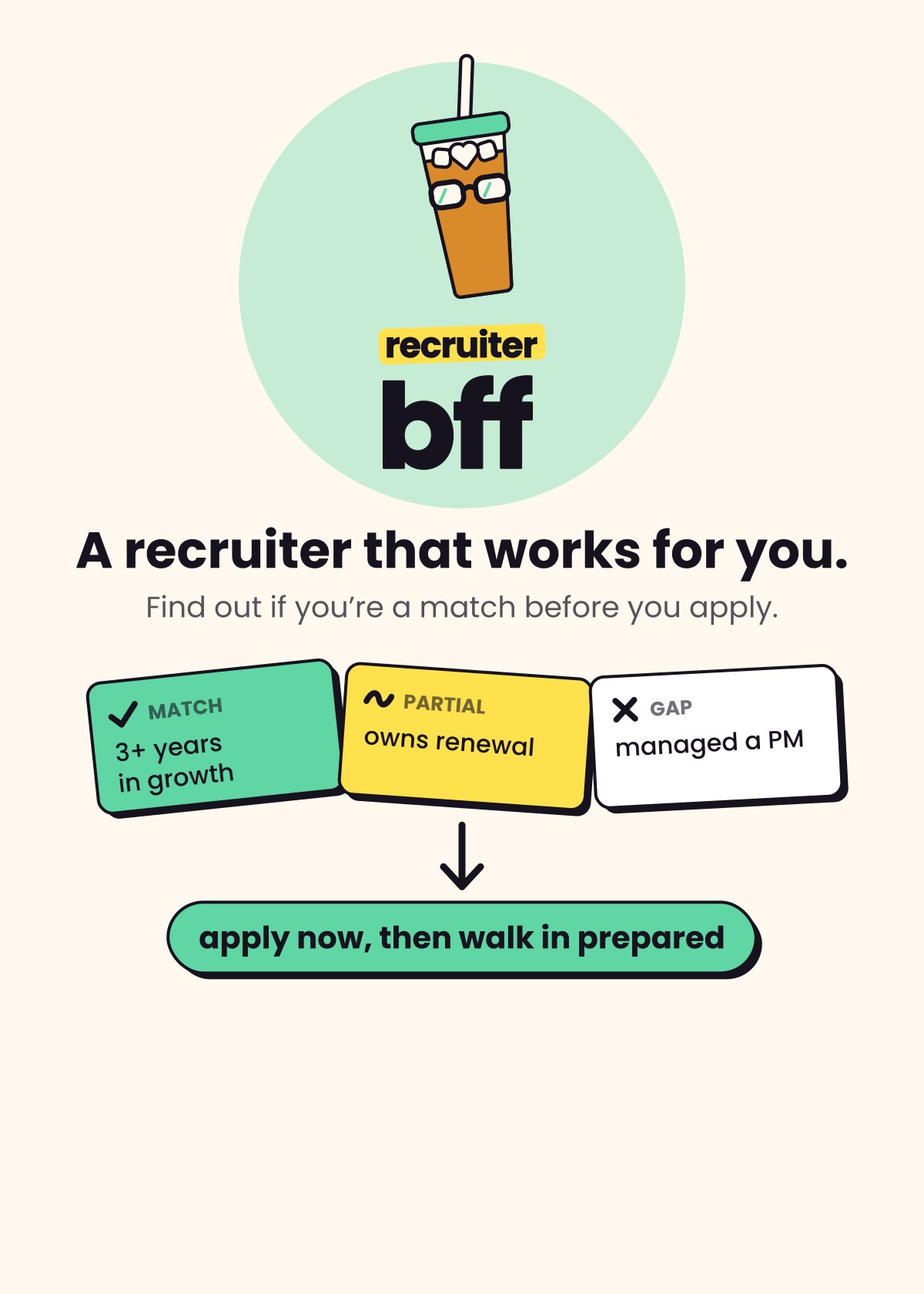 Recruiter BFF: a giant iced tea in chunky glasses over the words A recruiter that works for you, with a job posting's requirements marked match, partial, and gap, leading to the verdict: apply now, then walk in prepared