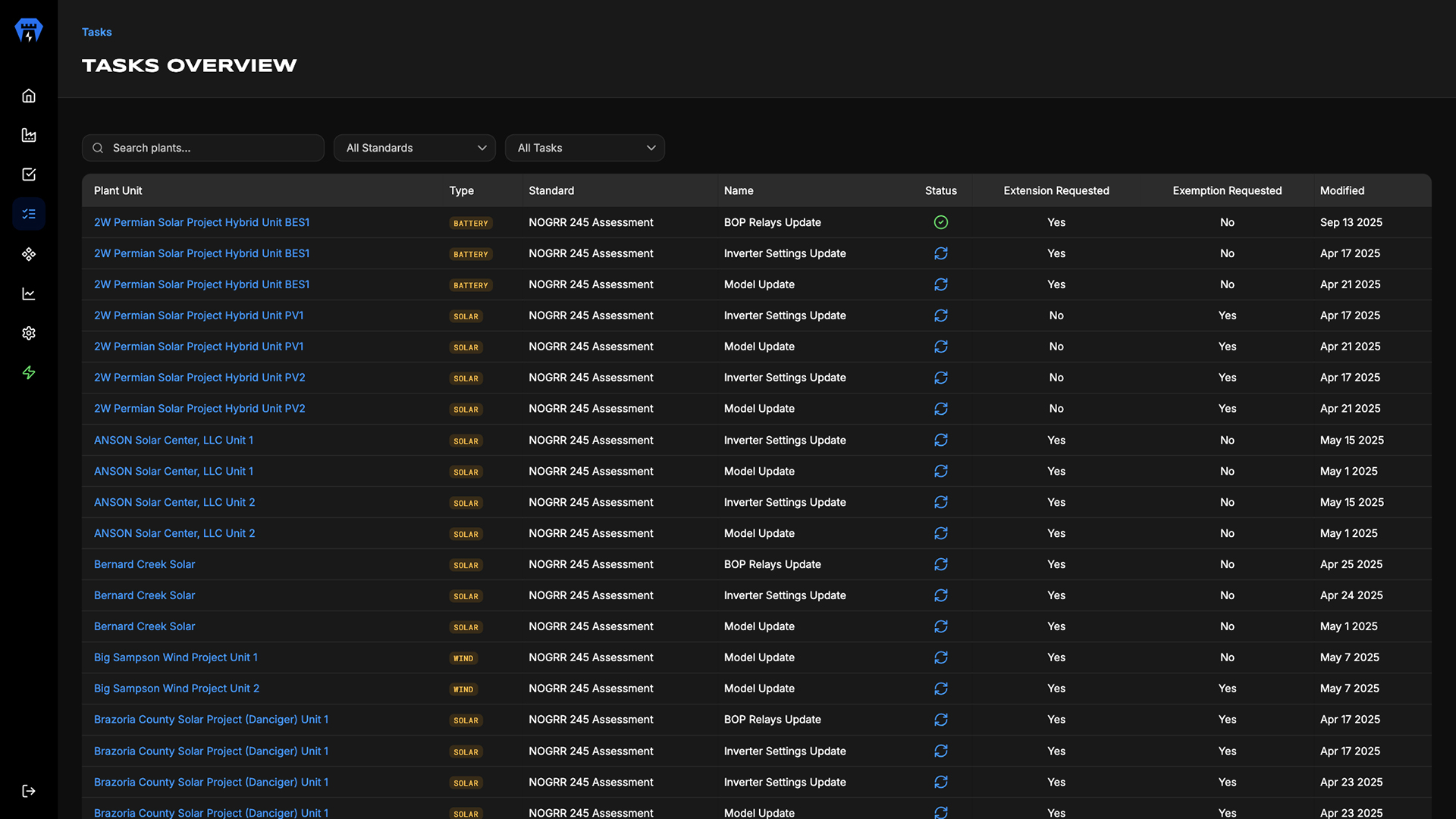 GridStrong Task Dashboard